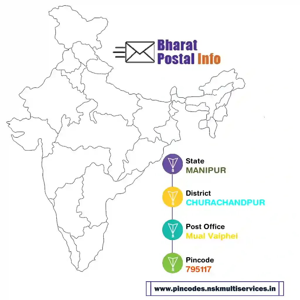 manipur-churachandpur-mual vaiphei-795117